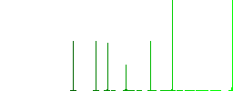 Send money with credit card white flat icons on color rounded square backgrounds. 6 bonus icons included - Histogram - Green color channel