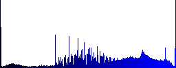 Secure http protocol icons in rounded square color glossy button set - Histogram - Blue color channel