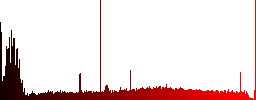 Secure http protocol icons in rounded square color glossy button set - Histogram - Red color channel