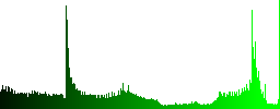 Free transform object icons in round glossy buttons with steel frames - Histogram - Green color channel