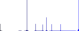 SSH client application flat color icons in round outlines. 6 bonus icons included. - Histogram - Blue color channel