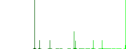 SSH client application flat color icons in round outlines. 6 bonus icons included. - Histogram - Green color channel