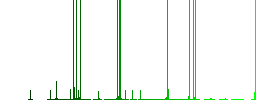 Monthly subscription multi colored flat icons on plain square backgrounds. Included white and darker icon variations for hover or active effects. - Histogram - Green color channel