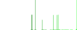 Loader symbol flat white icons in square backgrounds. 6 bonus icons included. - Histogram - Green color channel