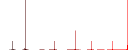 Mobile shopping flat color icons in round outlines. 6 bonus icons included. - Histogram - Red color channel