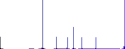 Refresh contact flat color icons in round outlines. 6 bonus icons included. - Histogram - Blue color channel