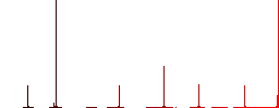 Refresh contact flat color icons in round outlines. 6 bonus icons included. - Histogram - Red color channel