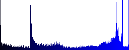 Upload file icons in round glossy buttons with steel frames - Histogram - Blue color channel