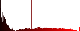 Split arrows down icons on round color glass buttons - Histogram - Red color channel