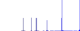 Blog comment sender flat white icons on round color backgrounds. 6 bonus icons included. - Histogram - Blue color channel