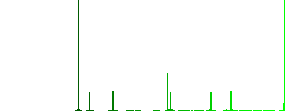 Application maintenance flat color icons in round outlines. 6 bonus icons included. - Histogram - Green color channel