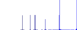 Rolled power cord flat white icons on round color backgrounds. 6 bonus icons included. - Histogram - Blue color channel