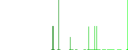 Stack of gold bars flat white icons in square backgrounds. 6 bonus icons included. - Histogram - Green color channel