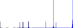 Torch flat color vector icons with shadows in round outlines on white background - Histogram - Blue color channel