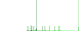 Torch flat color vector icons with shadows in round outlines on white background - Histogram - Green color channel