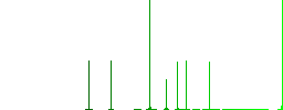 Bottom border flat white icons on round color backgrounds. 6 bonus icons included. - Histogram - Green color channel