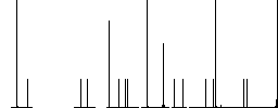 FTP save flat white icons on round color backgrounds. 6 bonus icons included. - Histogram - RGB color channel