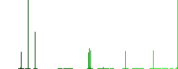 User avatar flat color icons in square frames on white background - Histogram - Green color channel