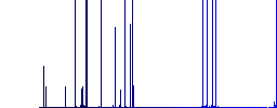 Upload document darker flat icons on color round background - Histogram - Blue color channel