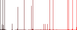 Upload document darker flat icons on color round background - Histogram - Red color channel