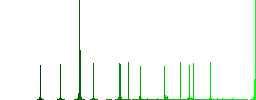 Monthly subscription color flat icons in rounded square frames. Thin and thick versions included. - Histogram - Green color channel