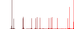 Monthly subscription color flat icons in rounded square frames. Thin and thick versions included. - Histogram - Red color channel