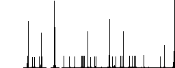 Monthly subscription color flat icons in rounded square frames. Thin and thick versions included. - Histogram - RGB color channel