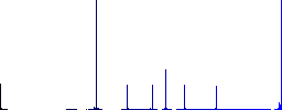 Paint kit flat color icons in round outlines. 6 bonus icons included. - Histogram - Blue color channel