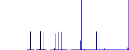 Transport discount coupon simple icons in color rounded square frames on white background - Histogram - Blue color channel