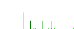 Transport discount coupon simple icons in color rounded square frames on white background - Histogram - Green color channel
