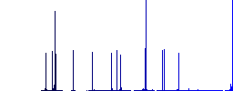 Toll discount coupon color flat icons in rounded square frames. Thin and thick versions included. - Histogram - Blue color channel