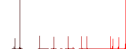 Multiple image selection with checkboxes simple icons in color rounded square frames on white background - Histogram - Red color channel