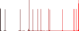 rename contact flat white icons on round color backgrounds. 17 background color variations are included. - Histogram - Red color channel