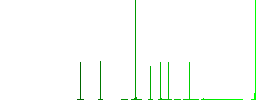 250 mbit guarantee sticker flat white icons on round color backgrounds. 6 bonus icons included. - Histogram - Green color channel