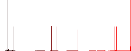 250 mbit guarantee sticker flat white icons on round color backgrounds. 6 bonus icons included. - Histogram - Red color channel