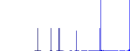 NFC chip card flat white icons on round color backgrounds. 6 bonus icons included. - Histogram - Blue color channel
