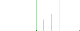 Export with upper right arrow white flat icons on color rounded square backgrounds. 6 bonus icons included - Histogram - Green color channel