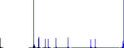 Treasure flat color icons in round outlines on white background - Histogram - Blue color channel