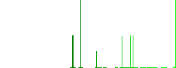 Mobile sms message flat white icons in square backgrounds. 6 bonus icons included. - Histogram - Green color channel