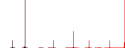 Airport GPS map location flat color icons in round outlines. 6 bonus icons included. - Histogram - Red color channel