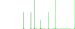 Place image white flat icons on color rounded square backgrounds. 6 bonus icons included - Histogram - Green color channel