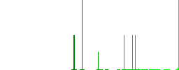 Pound earnings flat white icons in square backgrounds. 6 bonus icons included. - Histogram - Green color channel
