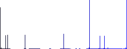 Conference podium with microphones flat color icons in square frames on white background - Histogram - Blue color channel