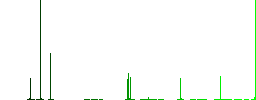 Conference podium with microphones flat color icons in square frames on white background - Histogram - Green color channel