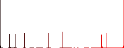 Conference podium with microphones flat color icons in square frames on white background - Histogram - Red color channel