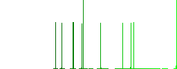 Reset to factory defaults flat icons on simple color square backgrounds - Histogram - Green color channel