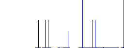 File components flat white icons in square backgrounds. 6 bonus icons included. - Histogram - Blue color channel