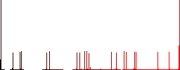 Free shopping cart flat color icons with quadrant frames on white background - Histogram - Red color channel