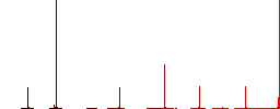 Webshop application flat color icons in round outlines. 6 bonus icons included. - Histogram - Red color channel