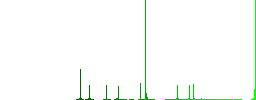 Webshop flat color icons in round outlines on white background - Histogram - Green color channel